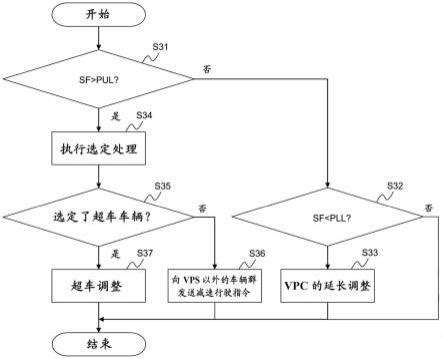 通天共乘